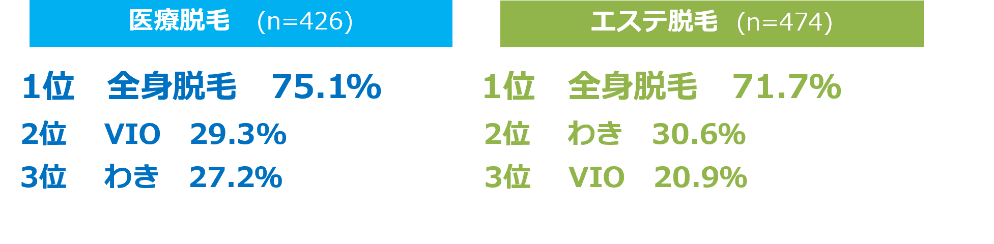 男性は女性の2倍、「恋愛や出会いのため」にプチ整形を経験・検討していると判明