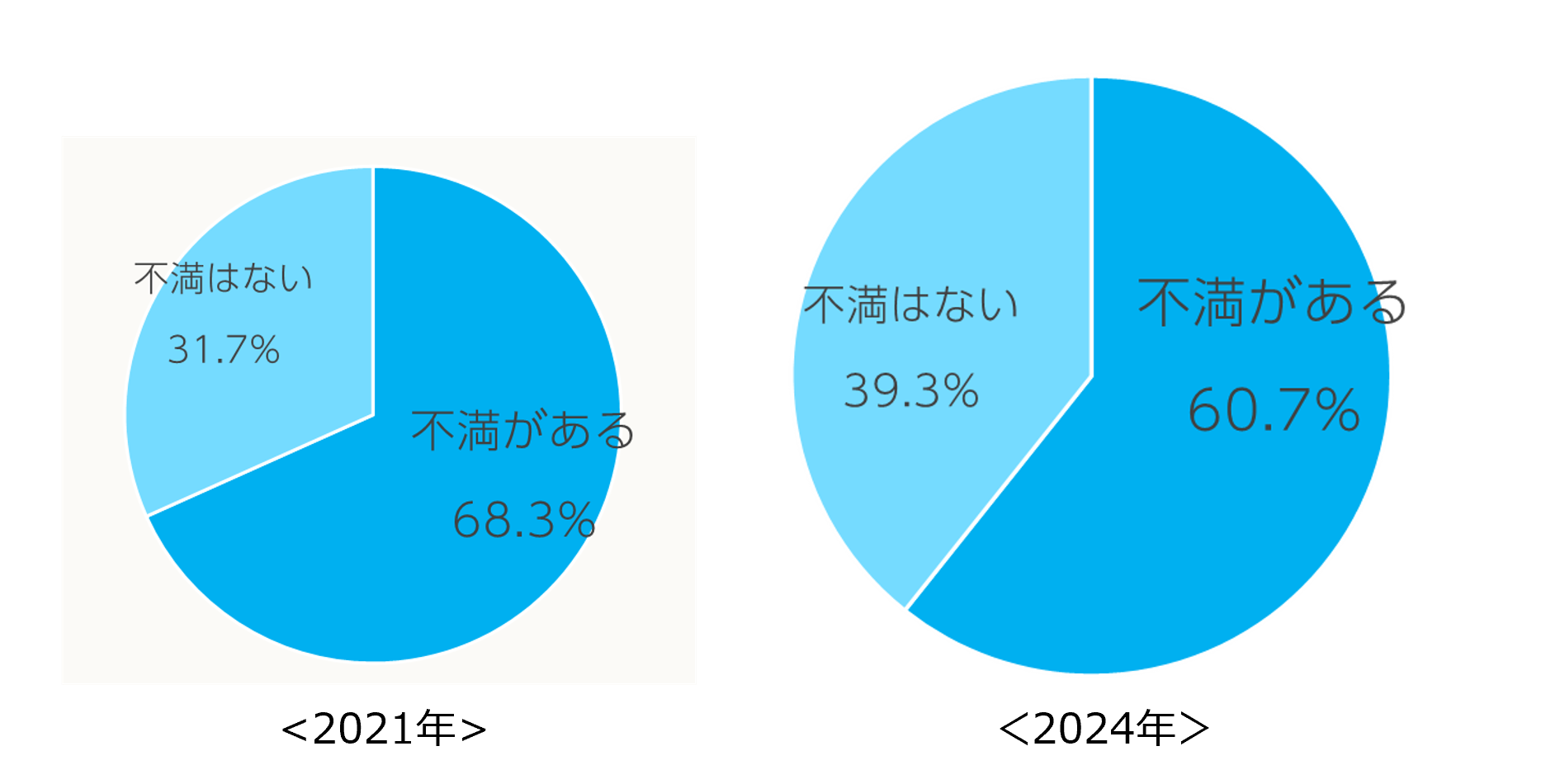 脱毛関連の広告や契約に不満を感じたことのある人が６割もいることが判明