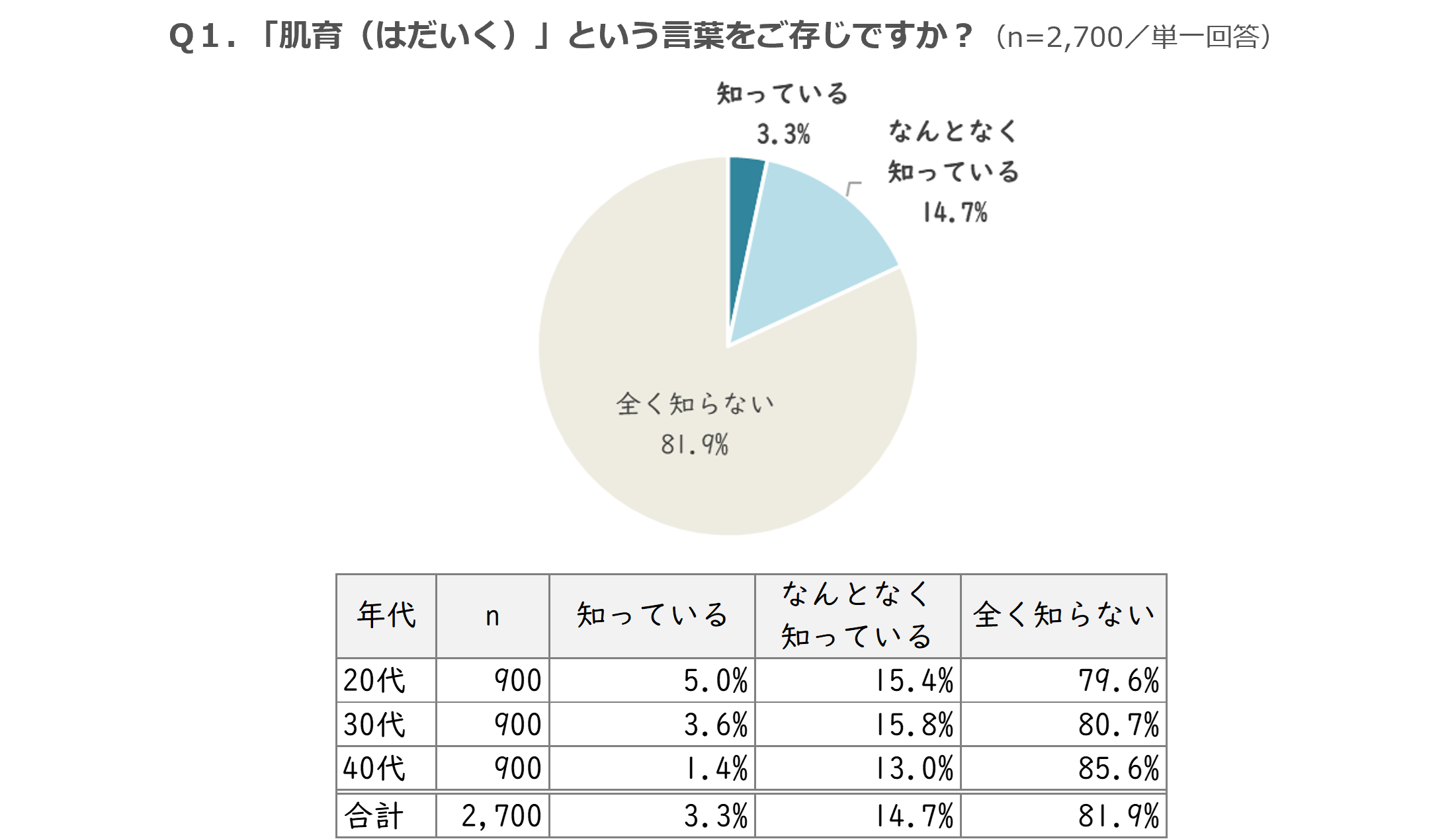 #肌育(はだいく)